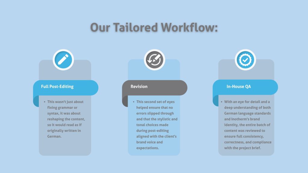 GORR's tailored MT workflow explained.