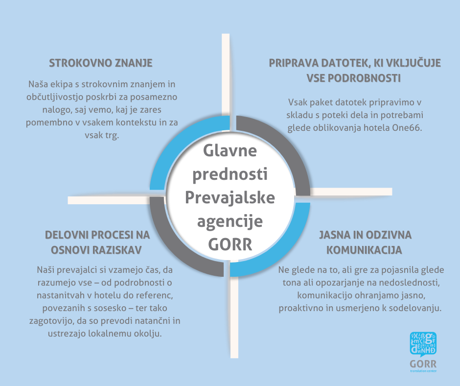 Seznam - glavne prednosti Prevajalske agencije GORR.