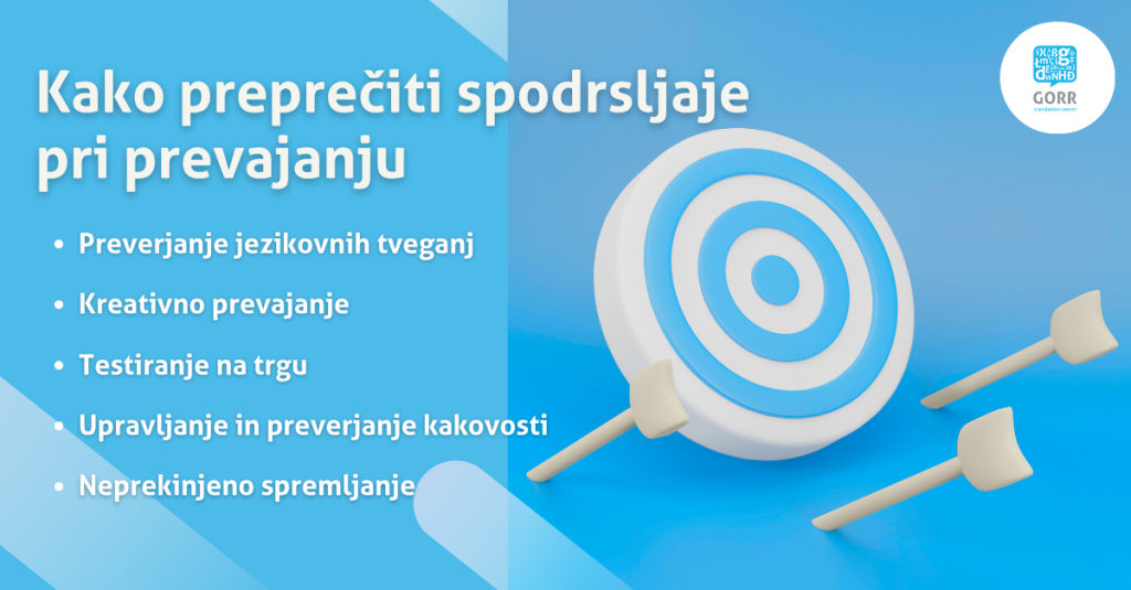 Cilj, ki ga puščice niso zadele, tako kot se pri GORR ne pojavljajo prevajalske napake.