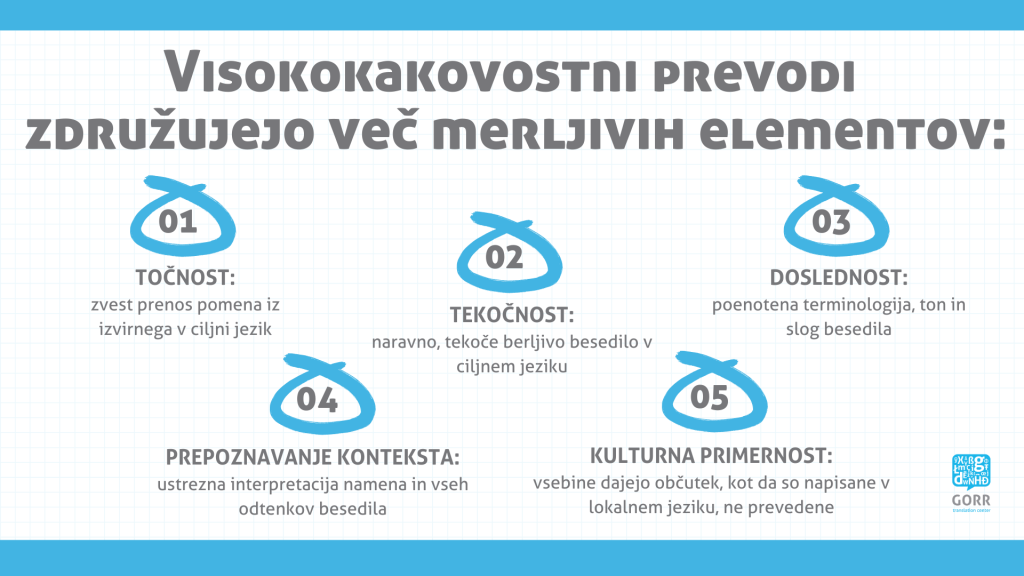 Napake pri napačnem prevajanju