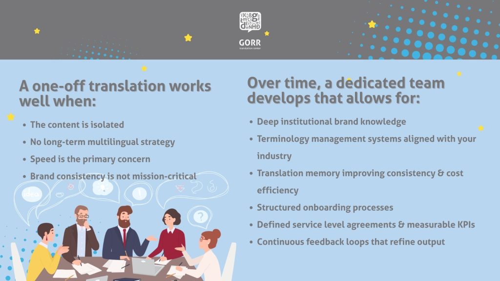 Lists on the pros and cons of long term or one off translations with GORR