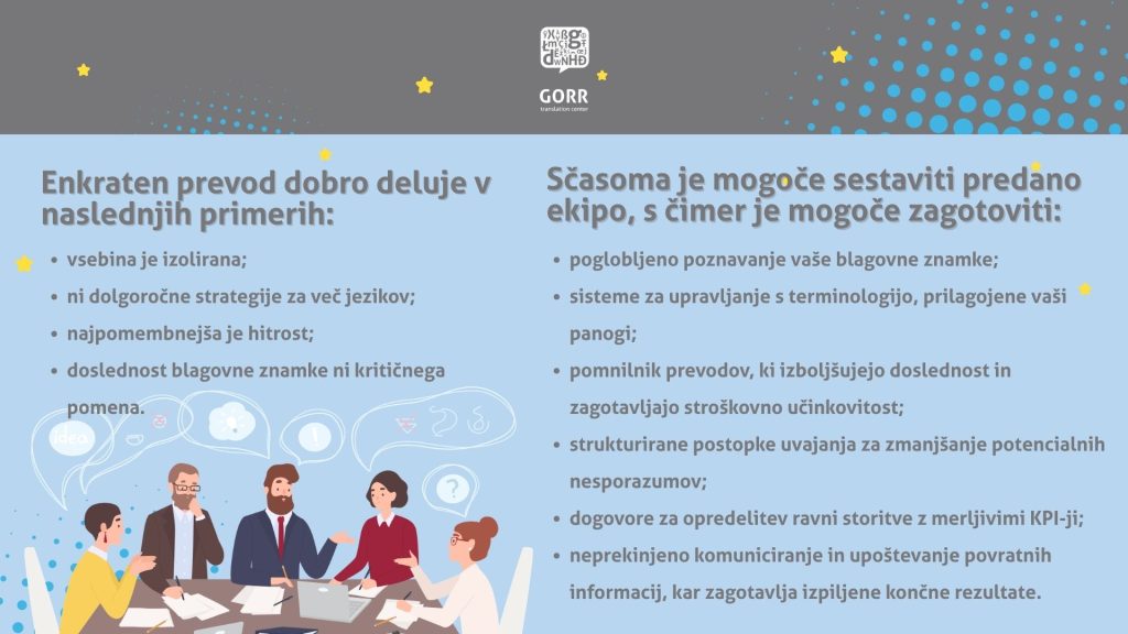 Prednosti in slabosti enkratnega prevajanja v primerjavi z dolgoročnim prevajalskim partnerstvom